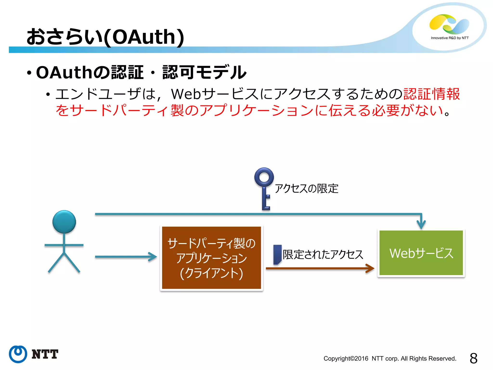 8Copyright©2016 NTT corp. All Rights Reserved.
• OAuthの認証・認可モデル
• エンドユーザは，Webサービスにアクセスするための認証情報
をサードパーティ製のアプリケーションに伝える必要がない。
おさらい(OAuth)
Webサービス限定されたアクセス
アクセスの限定
サードパーティ製の
アプリケーション
(クライアント)
 
