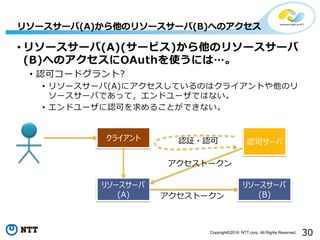30Copyright©2016 NTT corp. All Rights Reserved.
• リソースサーバ(A)(サービス)から他のリソースサーバ
(B)へのアクセスにOAuthを使うには…。
• 認可コードグラント?
• リソースサーバ(A)にアクセスしているのはクライアントや他のリ
ソースサーバであって，エンドユーザではない。
• エンドユーザに認可を求めることができない。
リソースサーバ(A)から他のリソースサーバ(B)へのアクセス
クライアント
リソースサーバ
(B)
リソースサーバ
(A)
アクセストークン
アクセストークン
認証・認可 認可サーバ
 