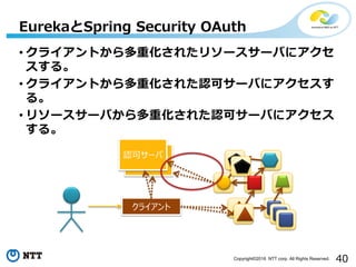 40Copyright©2016 NTT corp. All Rights Reserved.
• クライアントから多重化されたリソースサーバにアクセ
スする。
• クライアントから多重化された認可サーバにアクセスす
る。
• リソースサーバから多重化された認可サーバにアクセス
する。
EurekaとSpring Security OAuth
認可サーバ
認可サーバ
クライアント
 