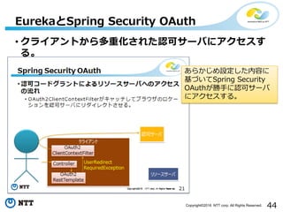 44Copyright©2016 NTT corp. All Rights Reserved.
• クライアントから多重化された認可サーバにアクセスす
る。
EurekaとSpring Security OAuth
あらかじめ設定した内容に
基づいてSpring Security
OAuthが勝手に認可サーバ
にアクセスする。
 