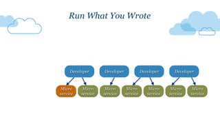 Developer Developer
Run What You Wrote
Micro
service
Micro
service
Micro
service
Micro
service
Micro
service
Micro
service
Micro
service
Developer Developer
 