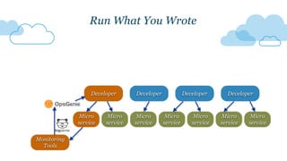 DeveloperDeveloper Developer
Run What You Wrote
Micro
service
Micro
service
Micro
service
Micro
service
Micro
service
Micro
service
Micro
service
Developer Developer
Monitoring
Tools
 