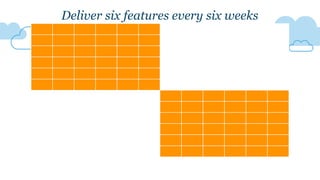 Deliver six features every six weeks
 
