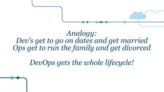Analogy:
Dev’s get to go on dates and get married
Ops get to run the family and get divorced
DevOps gets the whole lifecycle!
 