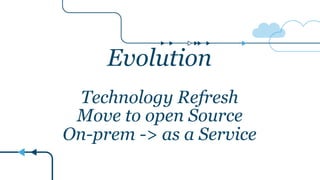 Evolution
Technology Refresh
Move to open Source
On-prem -> as a Service
 
