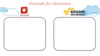 Example for discussion
 