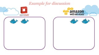 Example for discussion
 