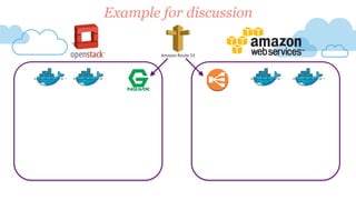 Example for discussion
 