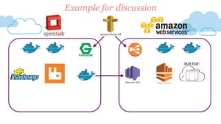 Example for discussion
 