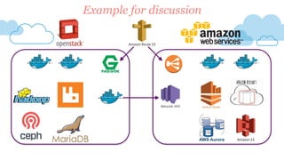 AWS Aurora
Example for discussion
 