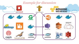 AWS Aurora
Example for discussion
 