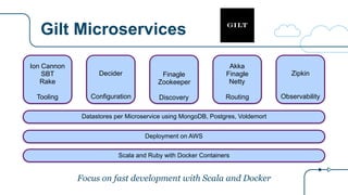 Gilt Microservices
Decider
Configuration
Ion Cannon
SBT
Rake
Tooling
Finagle
Zookeeper
Discovery
Akka
Finagle
Netty
Routing
Zipkin
Observability
Scala and Ruby with Docker Containers
Deployment on AWS
Datastores per Microservice using MongoDB, Postgres, Voldemort
Focus on fast development with Scala and Docker
 