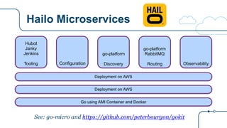 Hailo Microservices
Configuration
Hubot
Janky
Jenkins
Tooling
go-platform
Discovery
go-platform
RabbitMQ
Routing Observability
Go using AMI Container and Docker
Deployment on AWS
Deployment on AWS
See: go-micro and https://github.com/peterbourgon/gokit
 