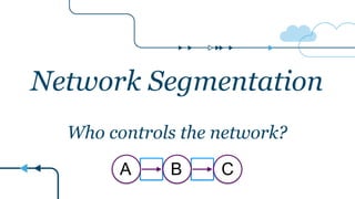 Network Segmentation
Who controls the network?
A B C
 