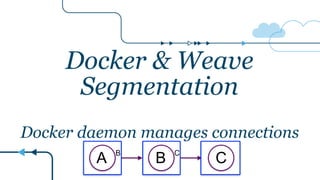 Docker & Weave
Segmentation
Docker daemon manages connections
B CA B C
 