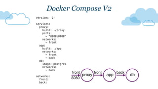 version: '2'
services:
proxy:
build: ./proxy
ports:
- "8080:8080"
networks:
- front
app:
build: ./app
networks:
- front
- back
db:
image: postgres
networks:
- back
networks:
front:
back:
Docker Compose V2
proxy app db
8080
front backfront
 