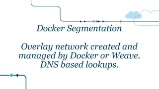 Docker Segmentation
Overlay network created and
managed by Docker or Weave.
DNS based lookups.
 