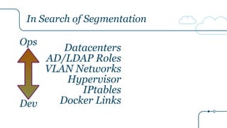 In Search of Segmentation
Ops
Dev
Datacenters
AD/LDAP Roles
VLAN Networks
Hypervisor
IPtables
Docker Links
 