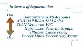 In Search of Segmentation
Ops
Dev
Datacenters
AD/LDAP Roles
VLAN Networks
Hypervisor
IPtables
Docker Links
AWS Accounts
IAM Roles
VPC
Security Groups
Calico Policy
Docker Net/Weave
 