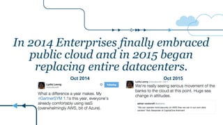 In 2014 Enterprises finally embraced
public cloud and in 2015 began
replacing entire datacenters.
Oct 2014 Oct 2015
 