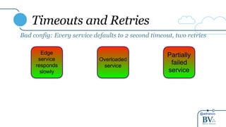 @adrianco
Timeouts and Retries
Bad config: Every service defaults to 2 second timeout, two retries
Edge
service
responds
slowly
Overloaded
service
Partially
failed
service
 