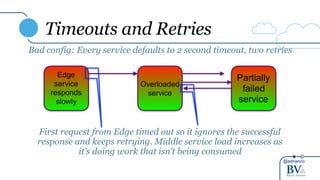 @adrianco
Timeouts and Retries
Bad config: Every service defaults to 2 second timeout, two retries
Edge
service
responds
slowly
Overloaded
service
Partially
failed
service
First request from Edge timed out so it ignores the successful
response and keeps retrying. Middle service load increases as
it’s doing work that isn’t being consumed
 