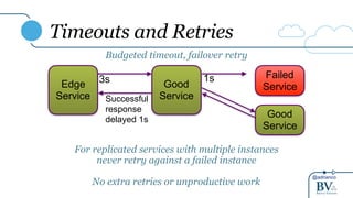 @adrianco
Timeouts and Retries
Edge
Service
Good
Service
Budgeted timeout, failover retry
Failed
Service
3s 1s
For replicated services with multiple instances
never retry against a failed instance
No extra retries or unproductive work
Good
Service
Successful
response
delayed 1s
 