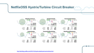 NetflixOSS Hystrix/Turbine Circuit Breaker
http://techblog.netflix.com/2012/12/hystrix-dashboard-and-turbine.html
 