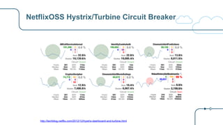 NetflixOSS Hystrix/Turbine Circuit Breaker
http://techblog.netflix.com/2012/12/hystrix-dashboard-and-turbine.html
 