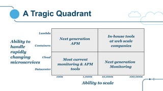 A Tragic Quadrant
Ability to scale
Ability to
handle
rapidly
changing
microservices
In-house tools
at web scale
companies
Most current
monitoring & APM
tools
Next generation
APM
Next generation
Monitoring
Datacenter
Cloud
Containers
100s 1,000s 10,000s 100,000s
Lambda
 