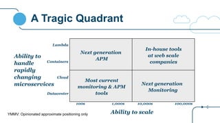 A Tragic Quadrant
Ability to scale
Ability to
handle
rapidly
changing
microservices
In-house tools
at web scale
companies
Most current
monitoring & APM
tools
Next generation
APM
Next generation
Monitoring
Datacenter
Cloud
Containers
100s 1,000s 10,000s 100,000s
Lambda
YMMV: Opinionated approximate positioning only
 