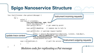 Spigo Nanoservice Structure
func Start(listener chan gotocol.Message) {
...
for {
select {
case msg := <-listener:
flow.Instrument(msg, name, hist)
switch msg.Imposition {
case gotocol.Hello: // get named by parent
...
case gotocol.NameDrop: // someone new to talk to
...
case gotocol.Put: // upstream request handler
...
outmsg := gotocol.Message{gotocol.Replicate, listener, time.Now(),
msg.Ctx.NewParent(), msg.Intention}
flow.AnnotateSend(outmsg, name)
outmsg.GoSend(replicas)
}
case <-eurekaTicker.C: // poll the service registry
...
}
}
}
Skeleton code for replicating a Put message
Instrument incoming requests
Instrument outgoing requests
update trace context
 