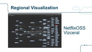 Regional Visualization
NetflixOSS
Vizceral
 