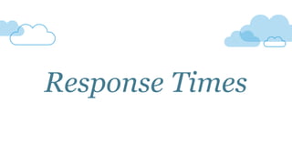Response Times
 