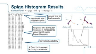 Spigo Histogram Results
Collected with: % spigo -d 60 -j -a storage -c
name: storage.*.*..load00...load.denominator_serv
quantiles: [{50 47103} {99 139263}]
From To Count Prob Bar
20480 21503 2 0.0007 :
21504 22527 2 0.0007 |
23552 24575 1 0.0003 :
24576 25599 5 0.0017 |
25600 26623 5 0.0017 |
26624 27647 1 0.0003 |
27648 28671 3 0.0010 |
28672 29695 5 0.0017 |
29696 30719 127 0.0421 |####
30720 31743 126 0.0418 |####
31744 32767 74 0.0246 |##
32768 34815 281 0.0932 |#########
34816 36863 201 0.0667 |######
36864 38911 156 0.0518 |#####
38912 40959 185 0.0614 |######
40960 43007 147 0.0488 |####
43008 45055 161 0.0534 |#####
45056 47103 125 0.0415 |####
47104 49151 135 0.0448 |####
49152 51199 99 0.0328 |###
51200 53247 82 0.0272 |##
53248 55295 77 0.0255 |##
55296 57343 66 0.0219 |##
57344 59391 54 0.0179 |#
59392 61439 37 0.0123 |#
61440 63487 45 0.0149 |#
63488 65535 33 0.0109 |#
65536 69631 63 0.0209 |##
69632 73727 98 0.0325 |###
73728 77823 92 0.0305 |###
77824 81919 112 0.0372 |###
81920 86015 88 0.0292 |##
86016 90111 55 0.0182 |#
90112 94207 38 0.0126 |#
94208 98303 51 0.0169 |#
98304 102399 32 0.0106 |#
102400 106495 35 0.0116 |#
106496 110591 17 0.0056 |
110592 114687 19 0.0063 |
114688 118783 18 0.0060 |
118784 122879 6 0.0020 |
122880 126975 8 0.0027 |
Normalized probability
Response time distribution
measured in nanoseconds
using High Dynamic
Range Histogram
:# Zero counts skipped
|# Contiguous buckets
Median and 99th
percentile values
service time for
load generator
Cache hit Cache miss
 