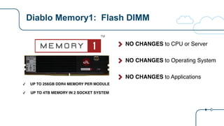 Diablo Memory1: Flash DIMM
NO CHANGES to CPU or Server
NO CHANGES to Operating System
NO CHANGES to Applications
✓ UP TO 256GB DDR4 MEMORY PER MODULE
✓ UP TO 4TB MEMORY IN 2 SOCKET SYSTEM
TM
 