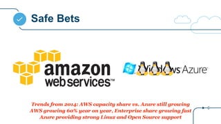 Safe Bets
Trends from 2014: AWS capacity share vs. Azure still growing
AWS growing 60% year on year, Enterprise share growing fast
Azure providing strong Linux and Open Source support
 