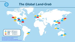 The Global Land-Grab
Azure
AWS
GCE
20 Regions
11 Regions
6 Regions
http://aws.amazon.com/about-aws/global-infrastructure/
http://azure.microsoft.com/en-us/regions/
https://cloud.google.com/compute/docs/zones#available
http://www.google.com/about/datacenters/inside/locations/index.html
 