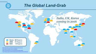 The Global Land-Grab
Azure
AWS
GCE
20 Regions
11 Regions
6 Regions
http://aws.amazon.com/about-aws/global-infrastructure/
http://azure.microsoft.com/en-us/regions/
https://cloud.google.com/compute/docs/zones#available
http://www.google.com/about/datacenters/inside/locations/index.html
India, UK, Korea
coming in 2016
 