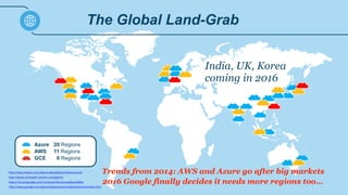 The Global Land-Grab
Azure
AWS
GCE
20 Regions
11 Regions
6 Regions
http://aws.amazon.com/about-aws/global-infrastructure/
http://azure.microsoft.com/en-us/regions/
https://cloud.google.com/compute/docs/zones#available
http://www.google.com/about/datacenters/inside/locations/index.html
India, UK, Korea
coming in 2016
Trends from 2014: AWS and Azure go after big markets
2016 Google finally decides it needs more regions too…
 