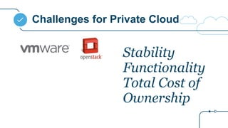 Challenges for Private Cloud
Stability
Functionality
Total Cost of
Ownership
 