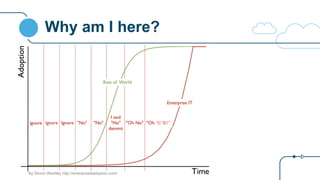 Why am I here?
%*&!”
By Simon Wardley http://enterpriseitadoption.com/
 
