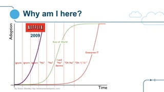 Why am I here?
%*&!”
By Simon Wardley http://enterpriseitadoption.com/
2009
 
