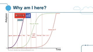 Why am I here?
%*&!”
By Simon Wardley http://enterpriseitadoption.com/
2009
 