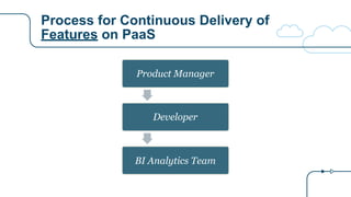 Process for Continuous Delivery of
Features on PaaS
Product Manager
Developer
BI Analytics Team
 