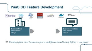 PaaS CD Feature Development
Building your own business apps is undifferentiated heavy lifting – use SaaS
Business Need
• Discussions
• Days
Customer Feedback
• Fix this Bit!
• Hours
etc…
 