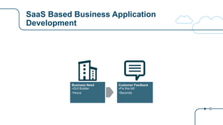 SaaS Based Business Application
Development
Business Need
•GUI Builder
•Hours
Customer Feedback
•Fix this bit!
•Seconds
 