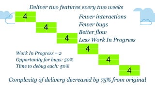 4
4
4
4
4
4
Deliver two features every two weeks
Complexity of delivery decreased by 75% from original
Fewer interactions
...