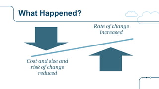 What Happened?
Rate of change
increased
Cost and size and
risk of change
reduced
 