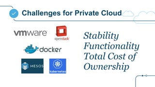 Challenges for Private Cloud
Stability
Functionality
Total Cost of
Ownership
 
